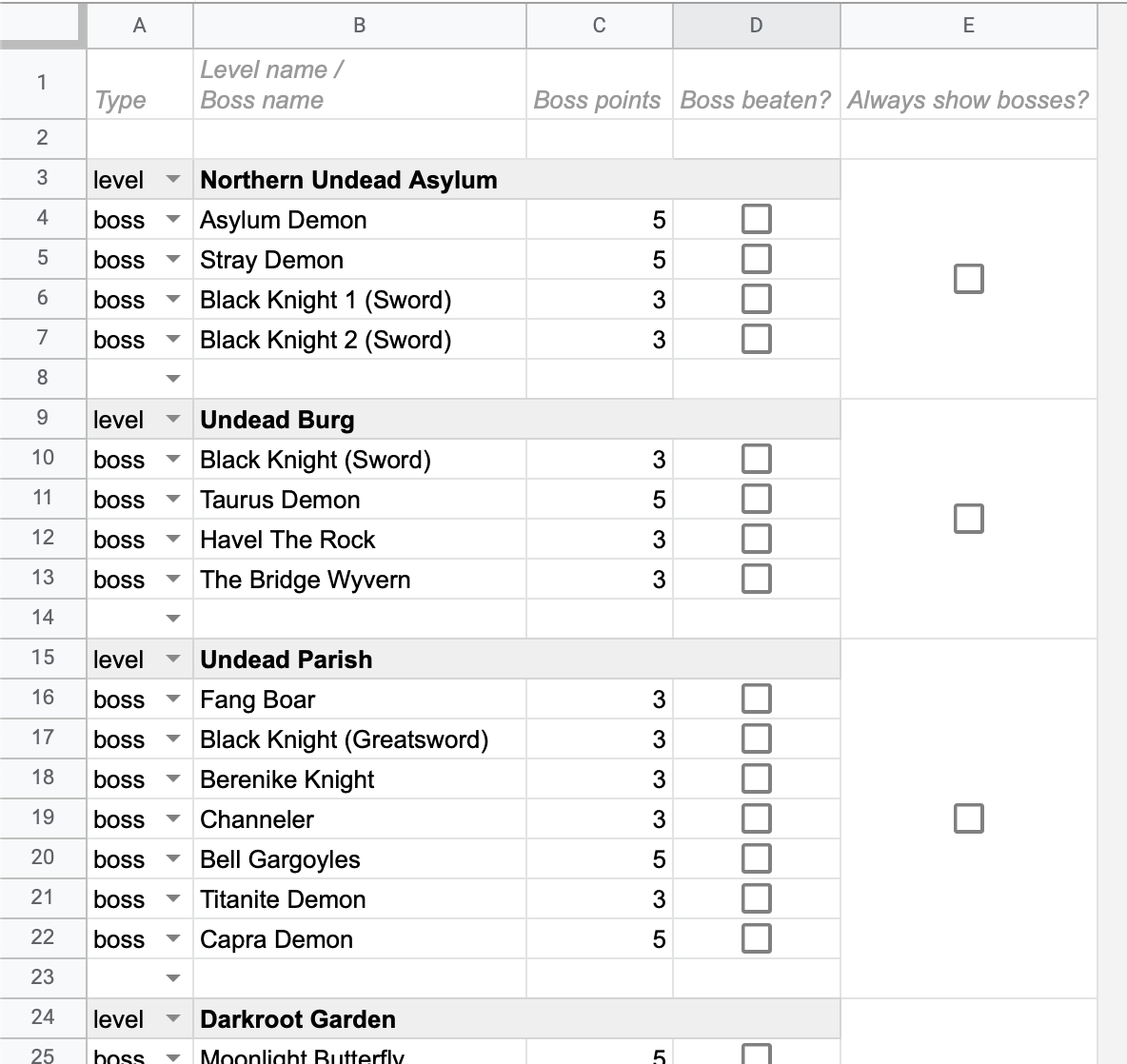 Screenshot of the Google Sheet with some bosses marked as defeated