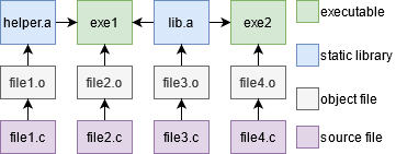 c-example project