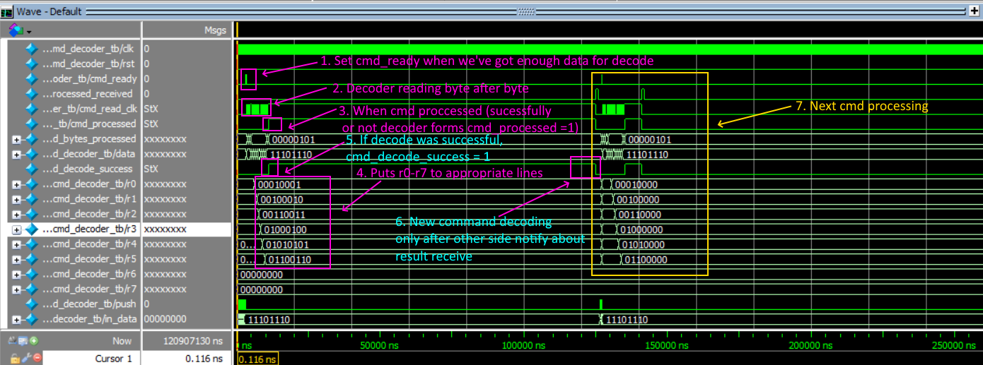 Frame parser/decoder