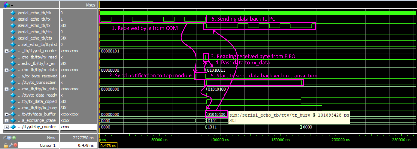 RS232 Timing diagrams