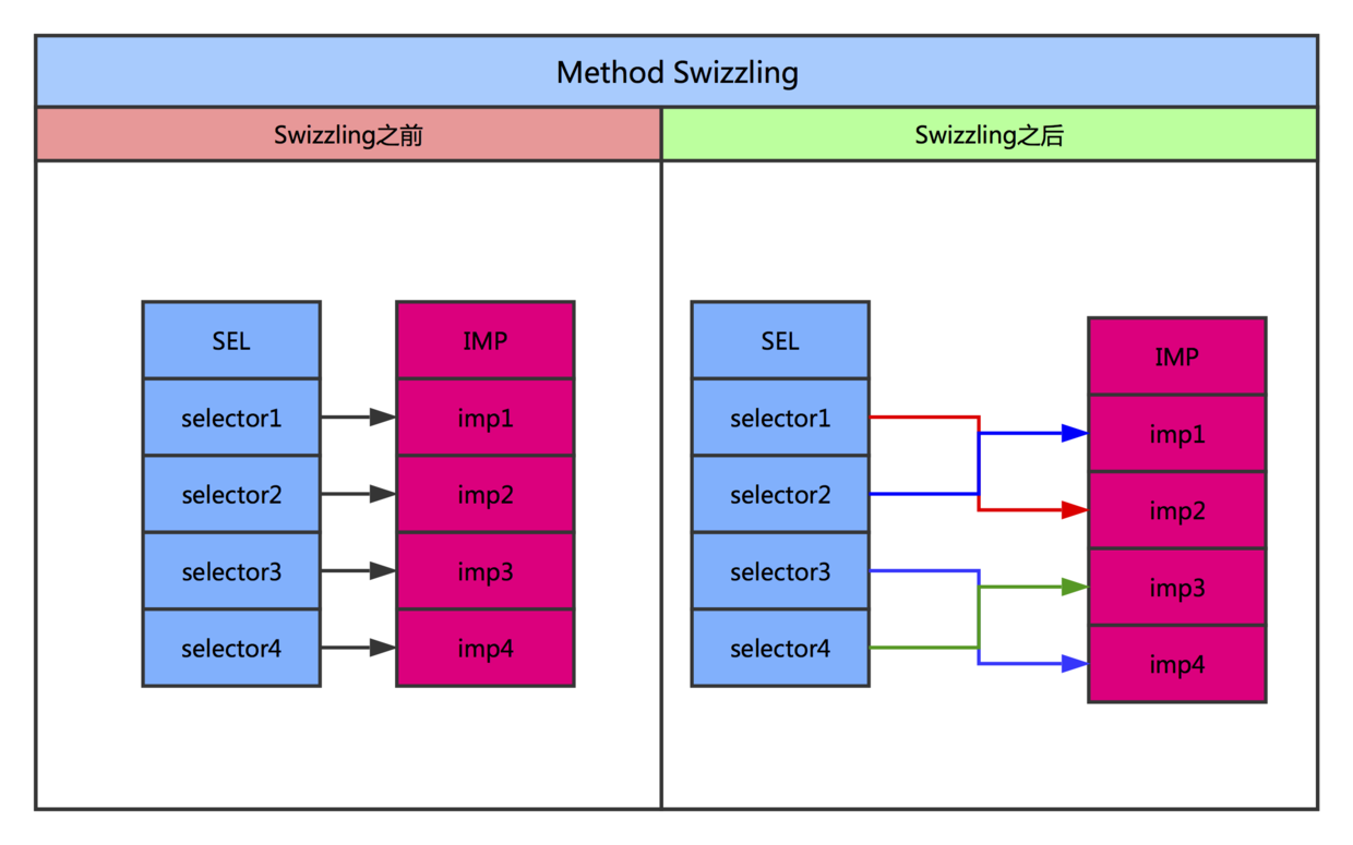 method_swizzling.png