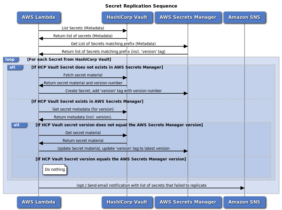 sequence-diagram