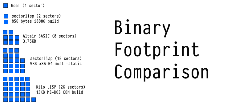 Binary Footprint Comparison