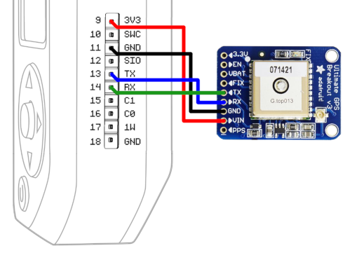 wiring