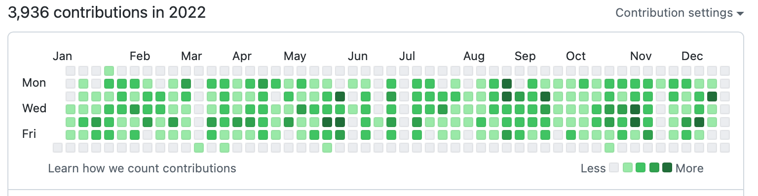 contributions-graph.png