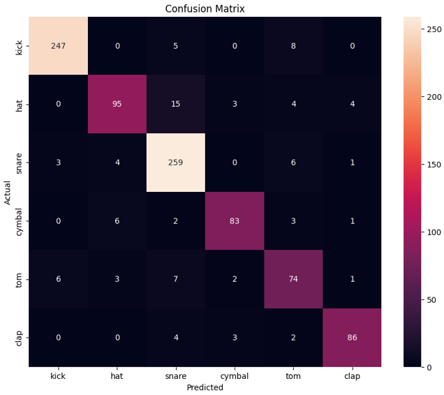 Final-Confusion-Matrix