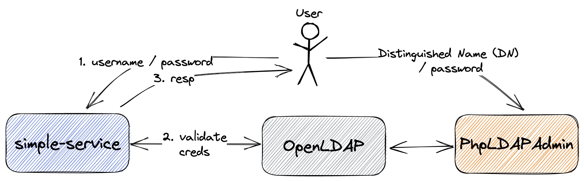 project-diagram