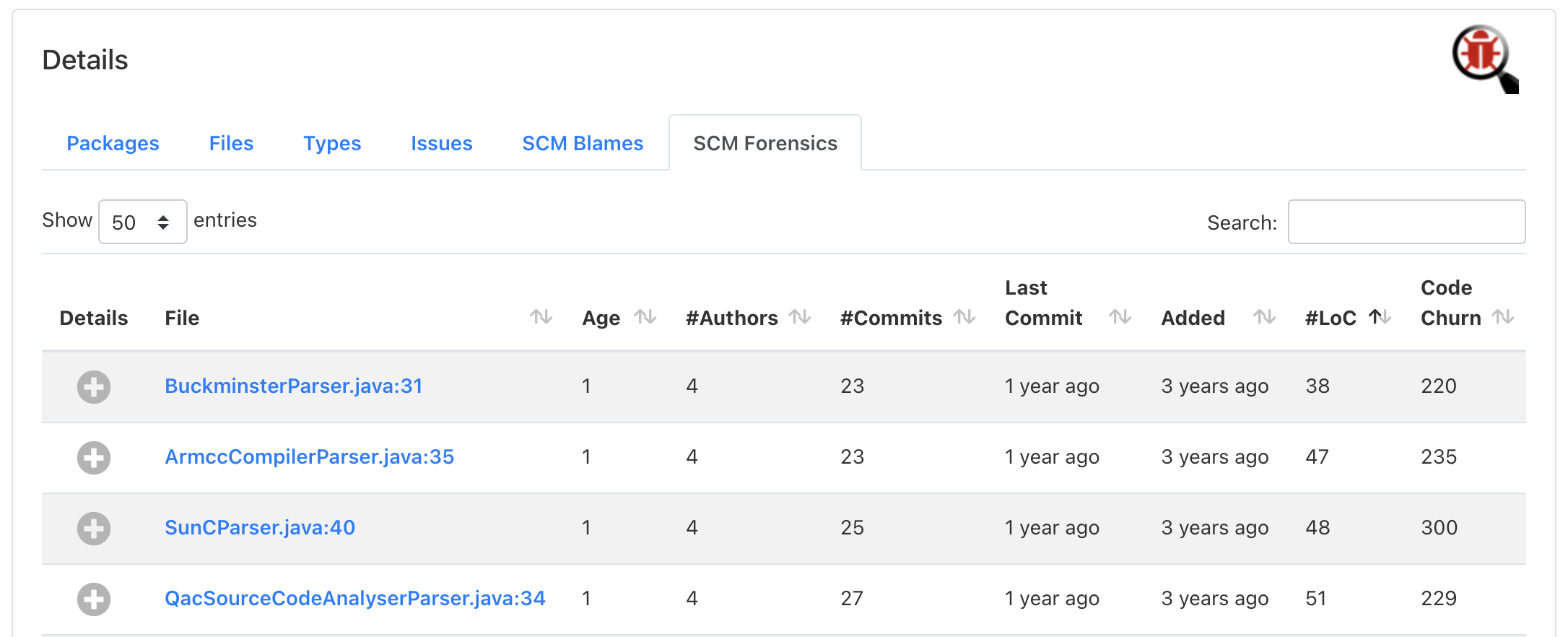 source control overview