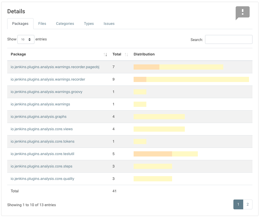 packages overview