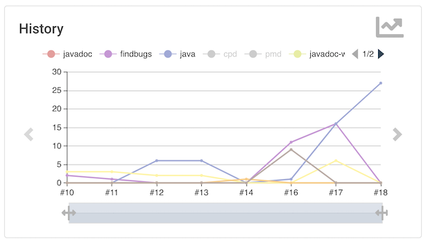 tools trend chart