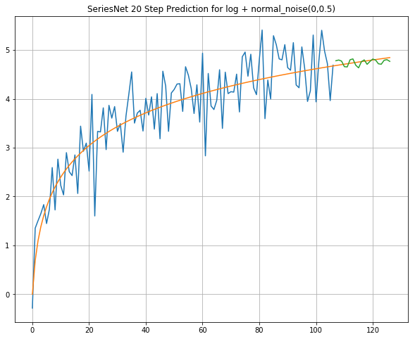 series_net_log_noise_20.png