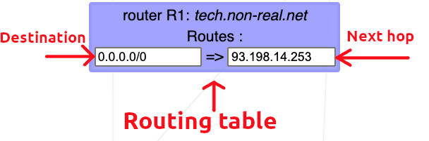 routing_table