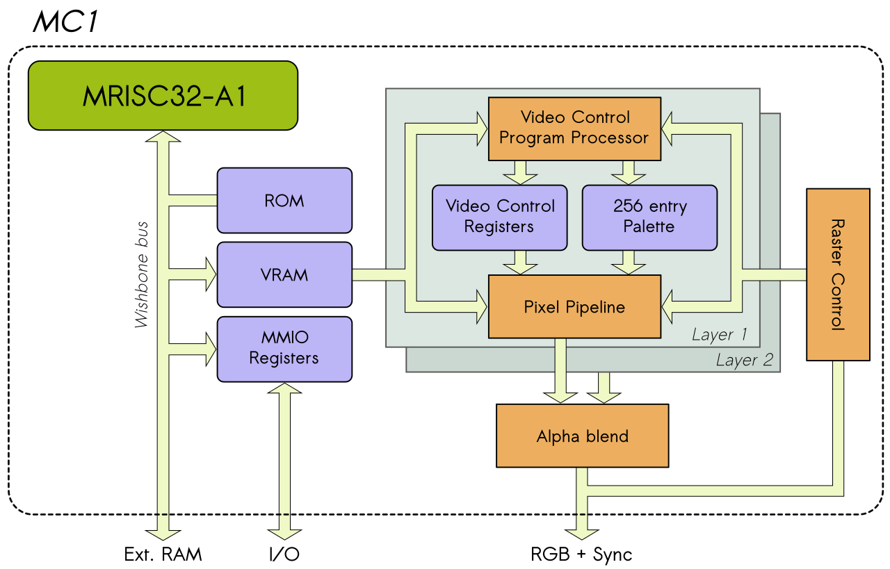 MC1 diagram