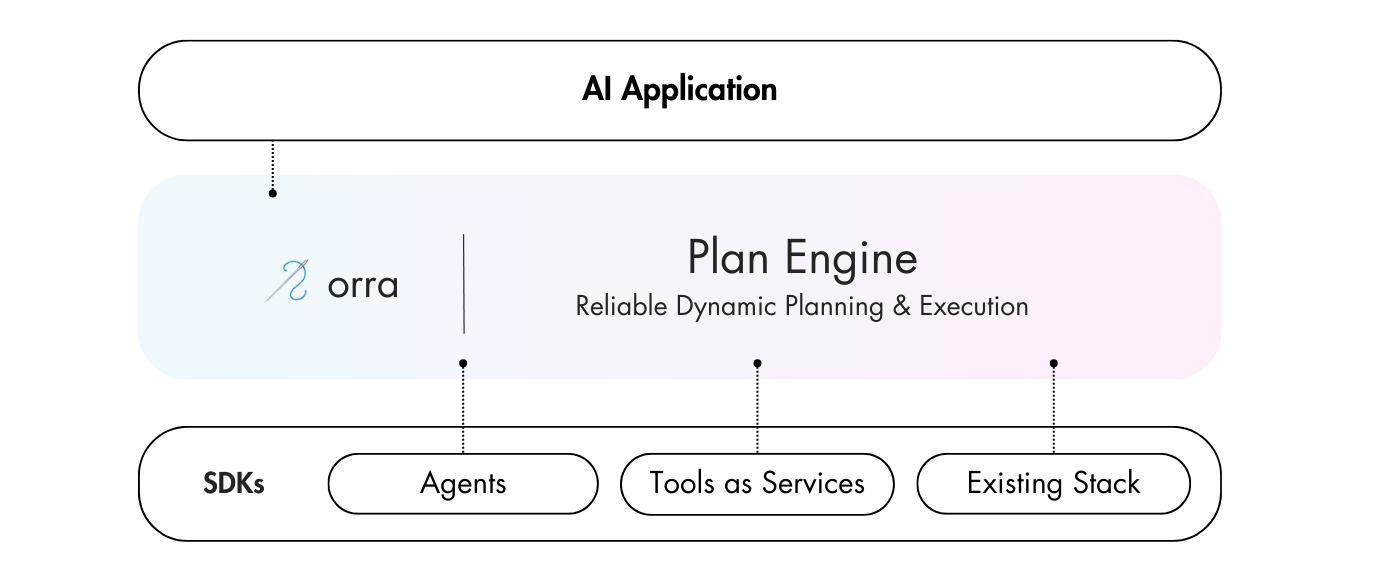 orra-diagram.png