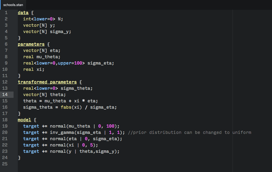 Example Stan file with syntax highlighting