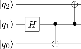 Entangled states generation