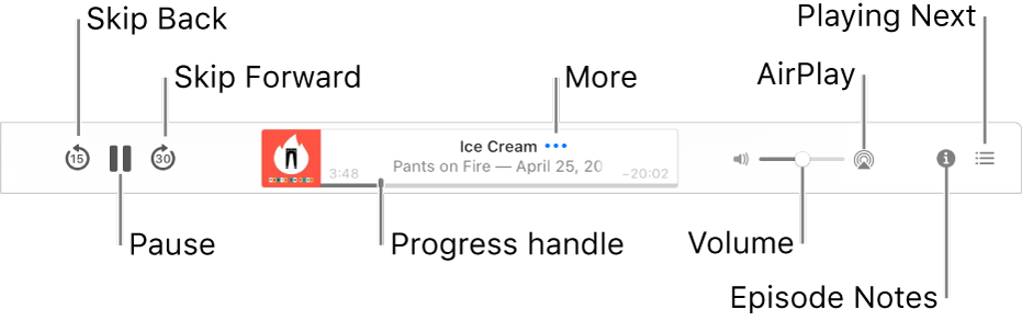The top of the Podcasts window, showing an episode playing and the playback controls: Skip Back, Pause, Skip Forward, the progress handle, More, Volume, AirPlay, Episode Notes, and Playing Next.