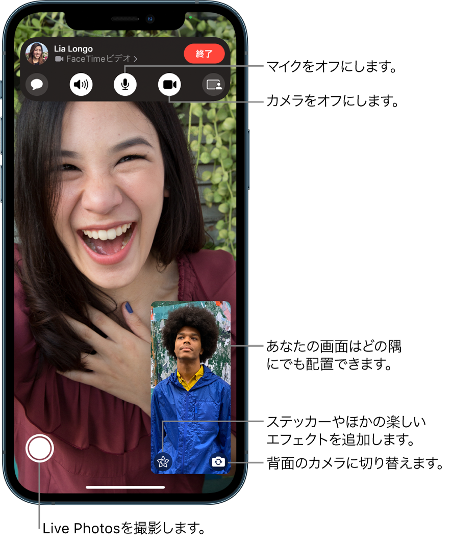 通話中のFaceTimeの画面。右下の小さい枠内に自分のイメージが表示され、画面の残り一杯に相手のイメージが表示されています。画面下部には、「Live Photos」、「エフェクト」、「背面カメラに切り替え」の各ボタンがあります。画面上部にはFaceTimeコントロールがあり、「゛メッセージ”を開く」、「オーディオ」、「消音: オフ」、「カメラオン」、「コンテンツを共有」の各ボタンが含まれています。コントロールの上部には、通話相手の名前またはApple IDと、「通話から退出」ボタンが表示されています。