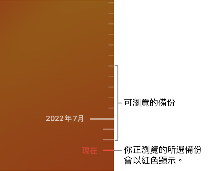 「時間機」備份時間列。