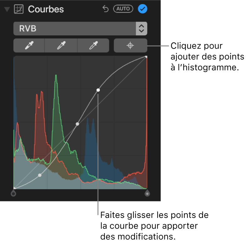 Les commandes de courbes dans la sous-fenêtre Ajuster, affichant le bouton Ajouter des points dans le coin supérieur droit et l’histogramme RVB en dessous.