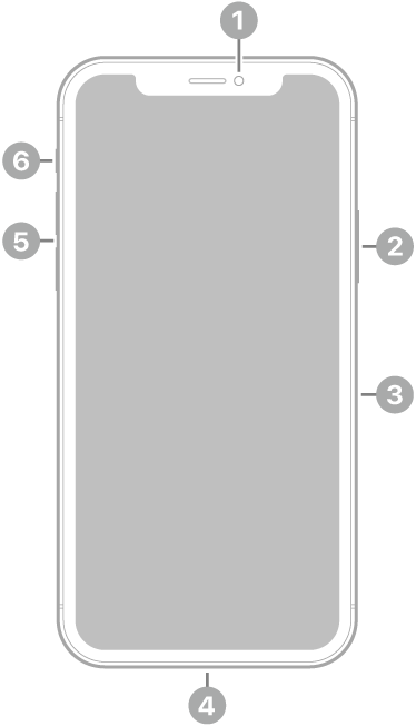 El frente del iPhone 11 Pro. La cámara frontal está en la parte superior central. En el lateral derecho, de arriba a abajo, se encuentran el botón lateral y la bandeja de la tarjeta SIM. El conector Lightning está en la parte inferior. En el lateral izquierdo, de abajo a arriba, se encuentran los botones de volumen y el interruptor de tono/silencio.