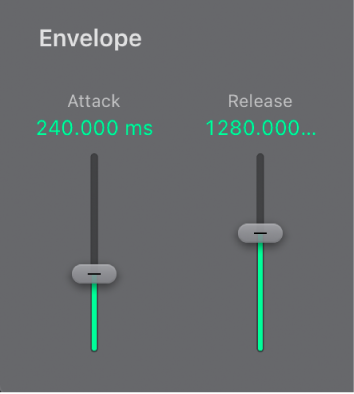 Figure. Envelope parameters.