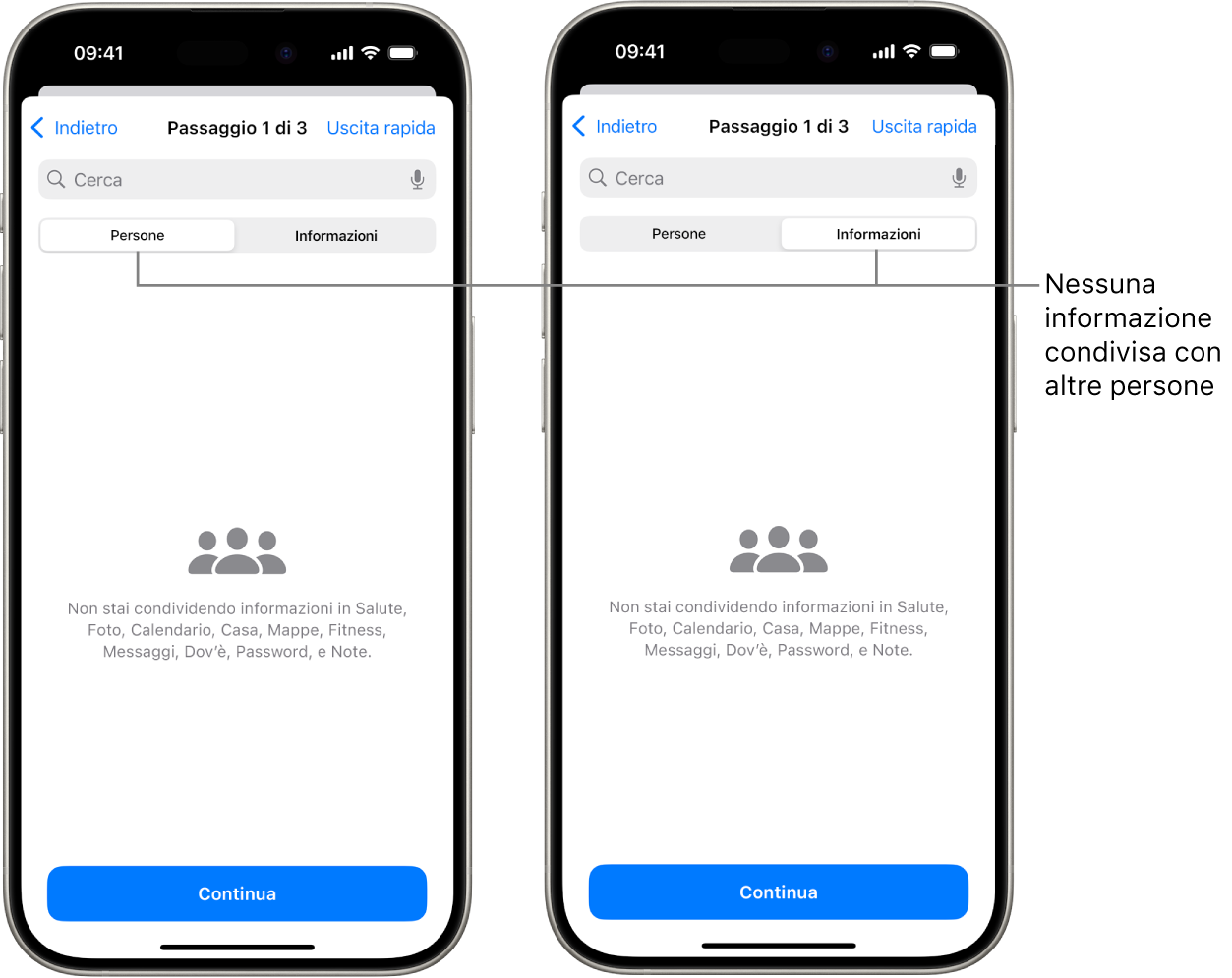 Una schermata che mostra che l’utente non sta condividendo alcuna informazione con altre persone; sono selezionati i pannelli Persone e Informazioni.