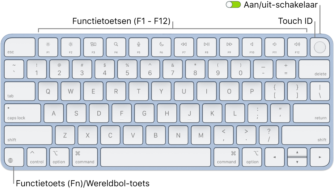 Het Magic Keyboard met Touch ID met een rij met functietoetsen en Touch ID bovenaan en de Fn-functietoets/Wereldbol-toets in de linkerbenedenhoek.