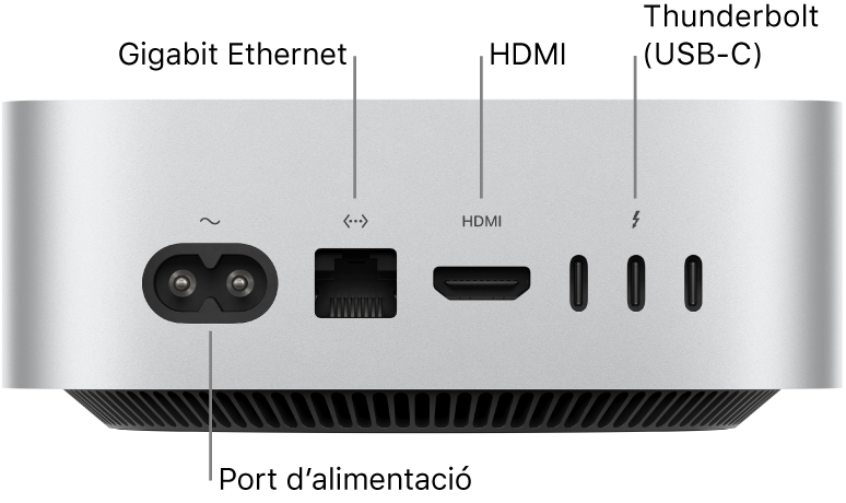 La part posterior del Mac mini amb l’M4 Pro, en què es veu el port d’alimentació, el port Gigabit Ethernet i tres ports Thunderbolt (USB-C).