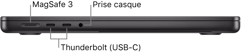 Le côté gauche d’un MacBook Pro 14 pouces, avec des légendes pour le port MagSafe 3, les deux ports Thunderbolt 4 (USB-C) et la prise casque.