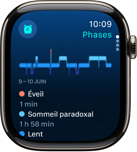 L’app Sommeil affichant une estimation du temps passé éveillé et de la durée des phases de sommeil paradoxal, lent et profond.