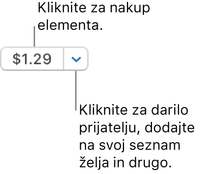 Gumb, ki prikazuje ceno. Za nakup elementa kliknite ceno. Kliknite puščico zraven cene, da element podarite prijatelju, ga dodate na seznam želja in še marsikaj.