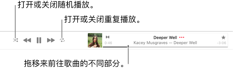 Apple Music 顶部包含正在播放的歌曲。播放控制位于位于最左侧。“随机播放”按钮位于播放控制的左侧，“重复播放”按钮位于控制的右侧。拖移播放头以前往歌曲的其他部分。