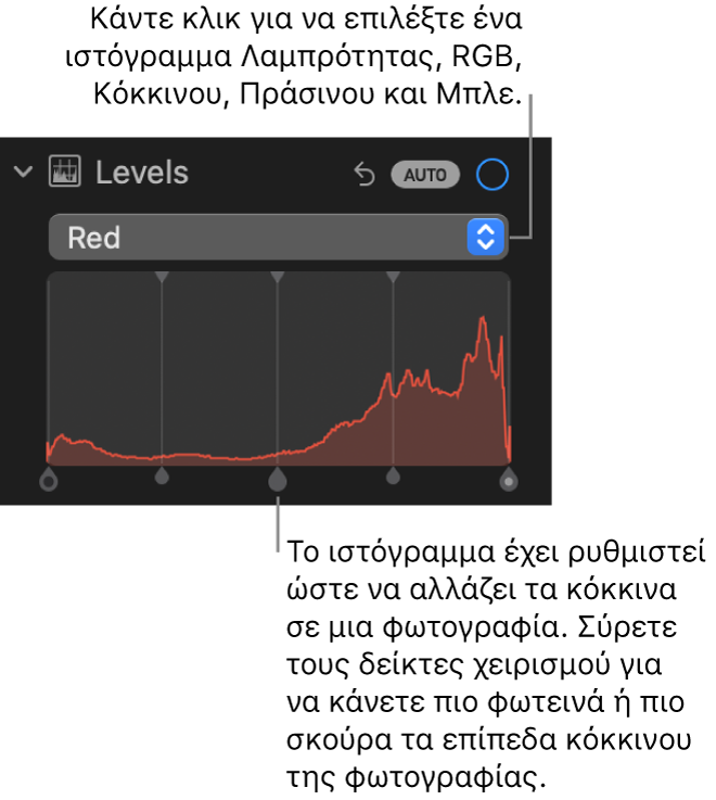 Τα στοιχεία ελέγχου Επιπέδων στο τμήμα «Προσαρμογή», όπου φαίνεται το ιστόγραμμα Κόκκινου με λαβές από κάτω για την προσαρμογή των κόκκινων επιπέδου της φωτογραφίας.