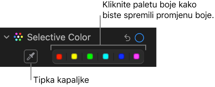 Kontrole Selektivna boja u prozoru Prilagodi s prikazom tipke Kapaljka i izbornik boja.