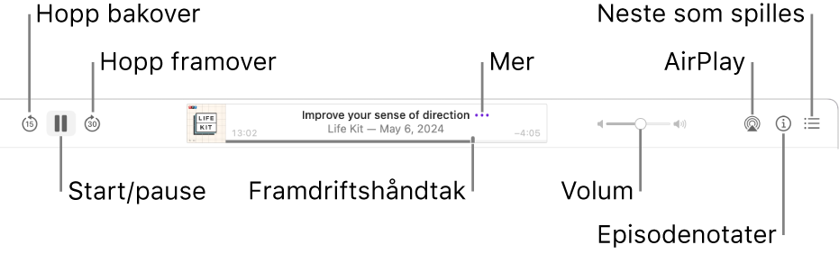 Den øverste delen av Podkaster-vinduet som viser en episode som spilles av og avspillingskontrollene: Hopp tilbake, Pause, Hopp framover, framdriftshåndtaket, Mer, Volum, AirPlay, Episodeinfo og Neste som spilles.