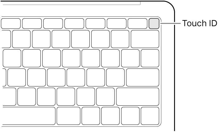 A keyboard that has Touch ID, with the fingerprint sensor identified in the top right corner.