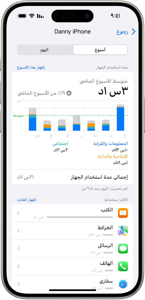 تقرير أسبوعي لمدة استخدام الجهاز، يعرض مقدار الوقت الإجمالي المنقضي في استخدام التطبيقات، حسب التطبيق والفئة.