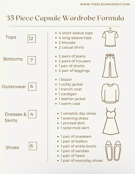 House Cleaning Outfits Casual, Clothes Needed In A Wardrobe, Starter Capsule Wardrobe, How Many Pieces Of Clothing Do I Need, How To Rebuild Your Wardrobe, Basics You Need In Your Closet, Y2k Capsule Wardrobe, Basics You Need, Kam Aesthetic