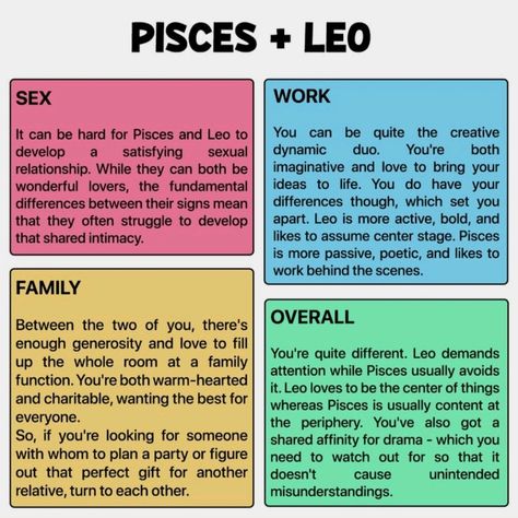 Pisces And Leo Relationship, Leo And Pisces, Leo Relationship, Pisces Relationship, Pisces Compatibility, Pisces And Leo, Zodiac Signs Compatibility, Yearly Horoscope, Understand Yourself