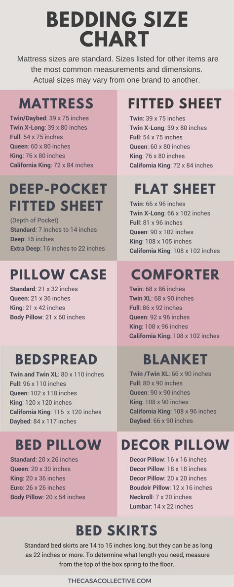 How To Make A Queen Size Fitted Sheet, Comforter Sizes Chart, King Size Bed Sheet Measurements, King Size Blanket Size, Correct Bedding Order, Queen Bed Size Chart, Bed Sheet Sizes Chart, Bedding Sizes Chart, Queen Size Blanket Measurements