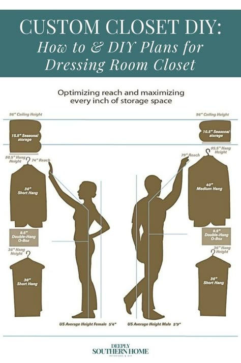 Revamp your closet design & dressing room design with our DIY closet makeover. We walk you through each step of designing and organizing your closet to create a chic and efficient space. Perfect for your home renovation projects, this blog offers creative closet ideas and closet design layouts for your home improvement projects including this infographic on closets and height optimizations. Be inspired by our interior design projects, home decor, and DIY projects at deeplysouthernhome.com. Closet Design Inspiration, Closet Makeover Diy Walk In, Closet Measurement Guide, Diy Walk In Closet On A Budget, Diy Closet Design, Creative Closet Ideas, Custom Closet Diy, Walk In Closet Designs Layout, Walk In Closet Diy