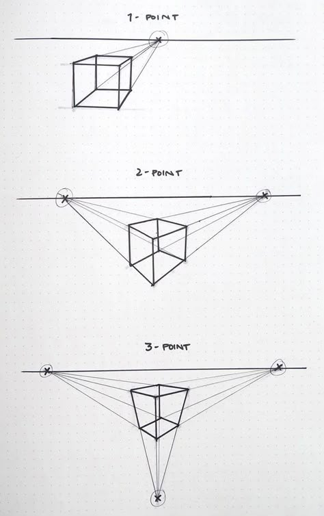 How To Draw Vanishing Points, 1point Perspective Object Drawing, 1st Point Perspective Drawing, 2nd Perspective Drawing, Perspective Art Practice, Beginner Perspective Drawing, Different Perspectives Drawing, 2 Vanishing Point Drawing, Perspective Drawing Templates