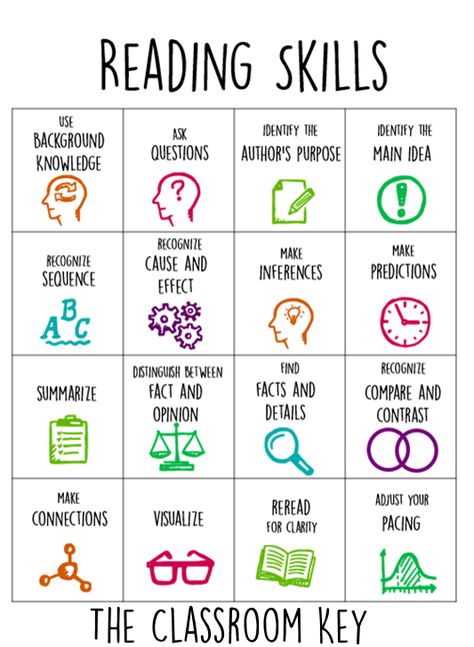 16 Reading Strategies to Teach This Year Reading Comprehension Strategies, Reading Specialist, 4th Grade Reading, Comprehension Strategies, Reading Instruction, Teaching Literacy, Elementary Reading, Reading Intervention, Reading Workshop