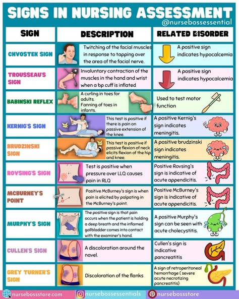 Dr. Nurse Vicky (Fiskvik Antwi) | Nursing assessment that you need to know as you prepare for the upcoming semester. Save this post! . . . . #nclexpn #nclexrn… | Instagram Norepinephrine Nursing, Nclex Need To Know, Ras System Nursing, Occupational Health Nurse, Critical Thinking In Nursing, Iv Nursing Notes, Emergency Room Nurse Tips, Restraints Nursing, Abdominal Assessment Nursing