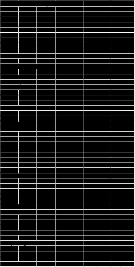 A free and simple short-term rental spreadsheet template Rental Spreadsheet Property Management, Purchasing An Airbnb, Airbnb Spreadsheet Free, Short Term Rental Bedding, Air Bnb Business Plan, Air Bnb Apartment Design, Rental Income Spreadsheet, Airbnb Rental Ideas, Rental Property Management Template