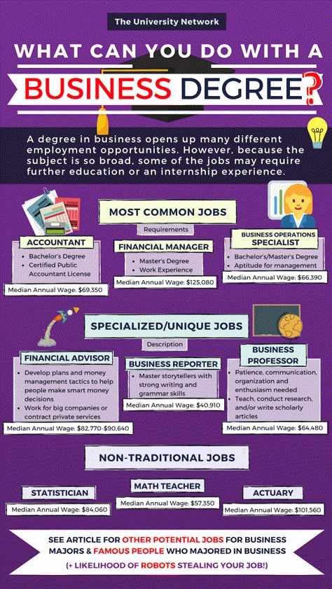 12 Jobs For Business Majors | The University Network Wharton Business School, Business Administration Degree, Finance Degree, Business Management Degree, Business Major, Mba Degree, College Majors, Harvard Law School, Further Education