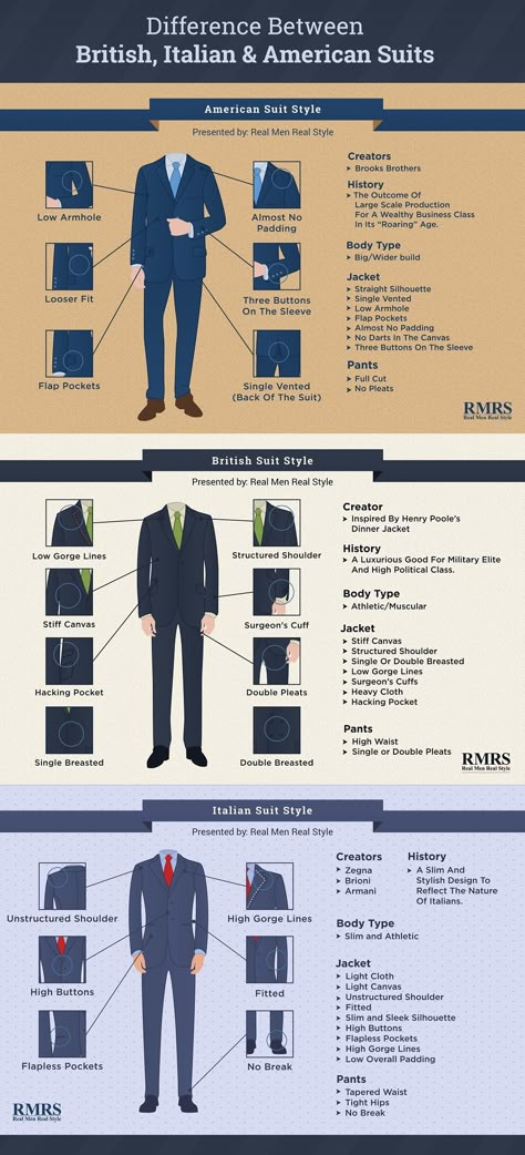 Real Men Real Style, Suit Styles, Italian Suit, Business Men, Suits Men, Traje Casual, Men Style Tips, Suit Style, Real Style