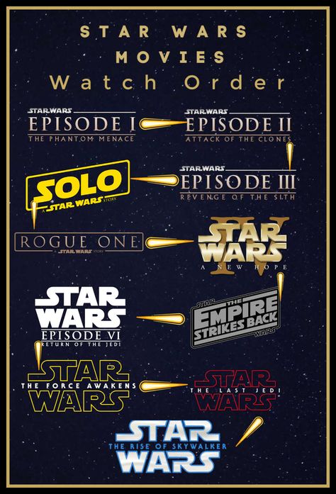 Star Wars Movies In Order To Watch, Star Wars Order To Watch, Star Wars In Order, Star Wars Movies In Order, Star Wars Movie Night, Avengers Movies In Order, Star Wars Order, Star Wars Night, Star Wars Marathon