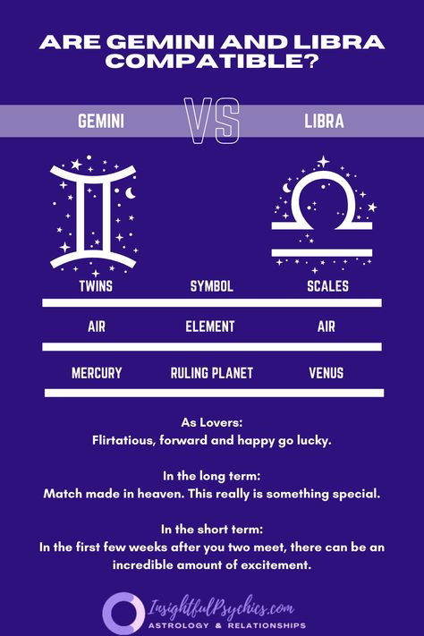 Gemini Man Libra Woman, Libra And Gemini Compatibility, Libra And Gemini, Positive And Negative Traits, Future Husband Quotes, Gemini Relationship, Quotes From Disney, Libra Compatibility, Zodiac Signs Couples